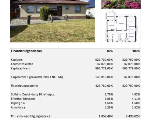 Finanzierungsbeispiel Kausch, EFH Tweelbäker Tredde, 26131 Oldenburg, Social